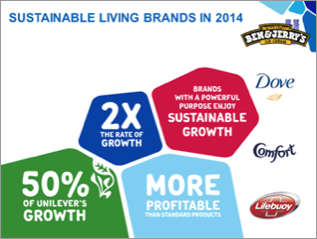 sustainablebrands