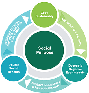 social-purpose-croppped