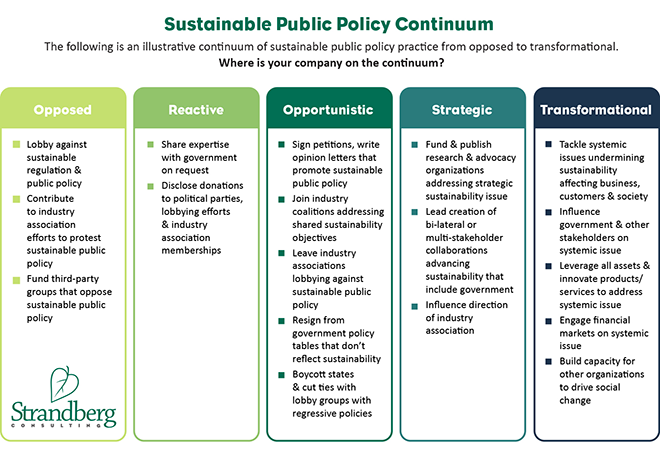 Corporate kick needed to reboot sustainable public policy